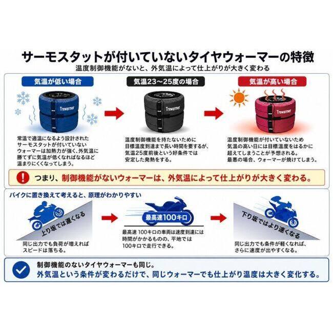 GET HOT ゲットホット HOTタイヤウォーマー GP-EVOLUTION JSB200サイズ リア単体補充品 カラー：ブルー / 温度計：あり NEON：TYPE-1 タイヤウォーマー | GET HOT | 11