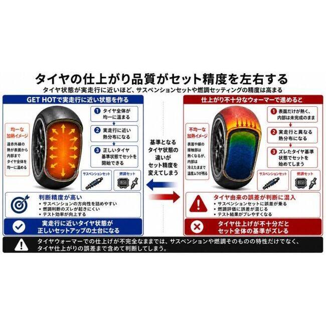 GET HOT ゲットホット HOTタイヤウォーマー GP-EVOLUTION JSB200サイズ リア単体補充品 カラー：ブルー / 温度計：あり NEON：TYPE-1 タイヤウォーマー | GET HOT | 07