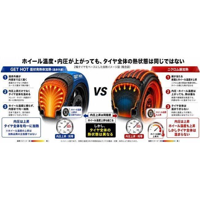 GET HOT ゲットホット HOTタイヤウォーマー GP-EVOLUTION JSB200サイズ リア単体補充品 カラー：ブラック / NEON：TYPE-2 温度計：あり タイヤウォーマー | GET HOT | 05