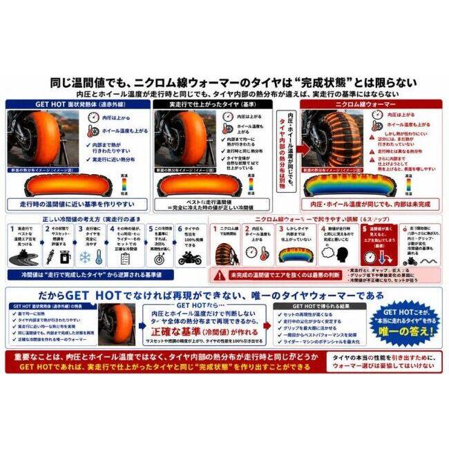 GET HOT ゲットホット HOTタイヤウォーマー GP-EVOR V2 JSB200サイズ フロント単体補充品 カラー：レッド タイヤウォーマー その他タイヤ関連用品 | GET HOT | 10