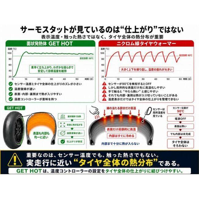 GET HOT ゲットホット HOTタイヤウォーマー GP-EVOR V2 JSB200サイズ フロント単体補充品 カラー：ブルー タイヤウォーマー その他タイヤ関連用品 | GET HOT | 11