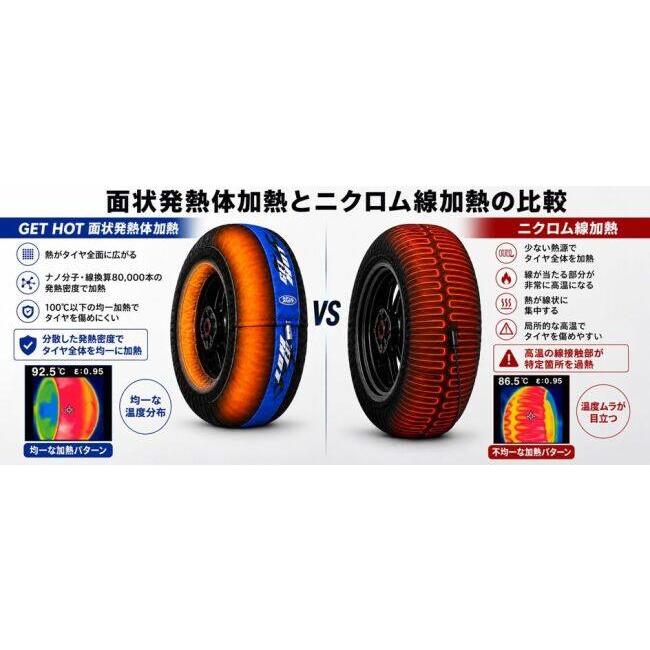 GET HOT ゲットホット HOTタイヤウォーマー GP-EVOR V2 JSB200サイズ フロント単体補充品 カラー：ブルー タイヤウォーマー その他タイヤ関連用品 | GET HOT | 03