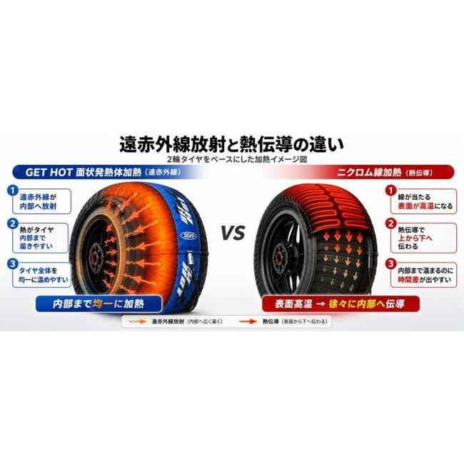 GET HOT ゲットホット HOTタイヤウォーマー GP-EVOR V2 JSB200サイズ フロント単体補充品 カラー：ブルー タイヤウォーマー その他タイヤ関連用品 | GET HOT | 04
