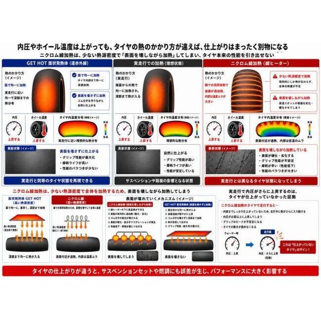 GET HOT ゲットホット HOTタイヤウォーマー GP-EVOR V2 JSB200サイズ フロント単体補充品 カラー：ブルー タイヤウォーマー その他タイヤ関連用品 | GET HOT | 09