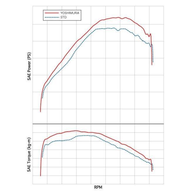 YOSHIMURA ヨシムラ 機械曲チタンサイクロン TTB （チタンブルーカバー）/重量（STD4.0kg）：1.5kg Ape100 Type-D HONDA ホンダ フルエキゾーストマフラー_4