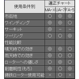 RK JAPAN（アールケー・ジャパン） RK JAPAN RKジャパン Mega Alloy X