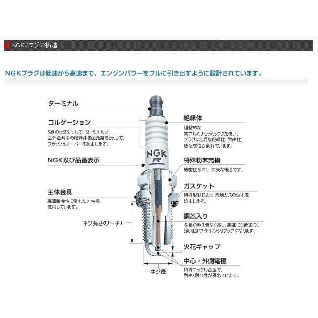 NGK エヌジーケー 標準プラグ ER8EH-N 5606 ジャイロX ジャイロ