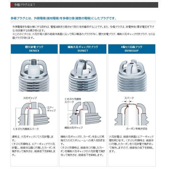 NGK エヌジーケー 標準プラグ ER8EH-N 5606 ジャイロX ジャイロ