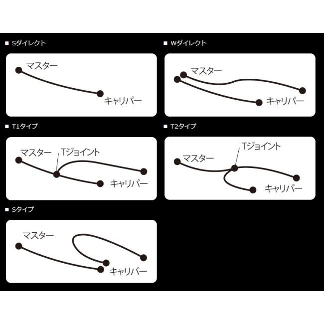 AC PERFORMANCE LINE AC PERFORMANCE LINE:ACパフォーマンスライン 車種別ボルトオン ブレーキホースキット ホースカラー：クリア FX400R｜webike｜02