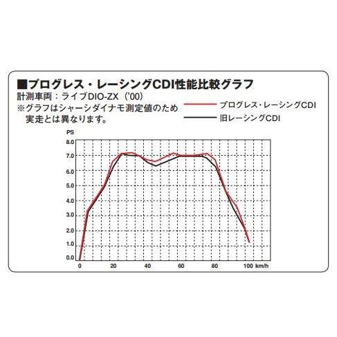 DAYTONA デイトナ プログレス・レーシングCDI LETS [レッツ] 96-97 AS50T AS50V ストリートマジック レッツ2 (2サイクル) SUZUKI スズキ CDI・イグナイター | DAYTONA（バイク用品） | 01