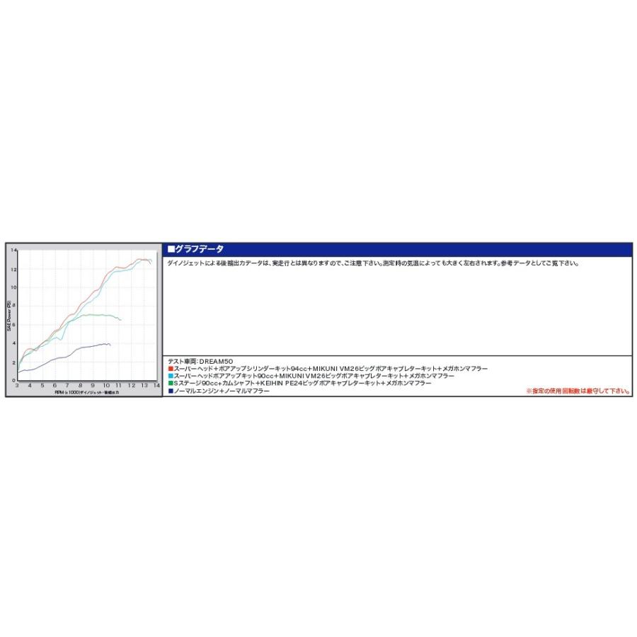 Spタケガワ Sp武川 ボアアップキット装着車用スポーツカムシャフト ホンダ ドリーム50 Honda 新作からsaleアイテム等お得な商品 満載