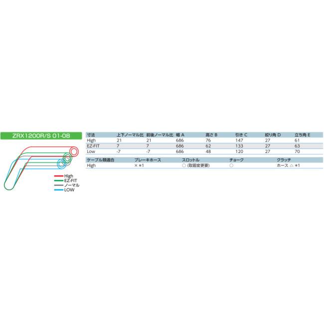 EFFEX エフェックス EZ-FIT BAR [イージーフィットバー] カラー：シャンパンゴールド (アルミ) ZRX1200R ZRX1200S KAWASAKI カワサキ ハンドルバー ハンドル | EFFEX | 01