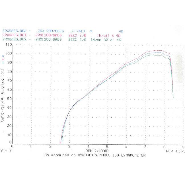 techserfu テックサーフ [ZEEX SLIP-ON SUPER STINLESS MUFFLER]ジークス スリップオン スーパーステンレス マフラー ZRX1200DAEG KAWASAKI カワサキ | techserfu | 04