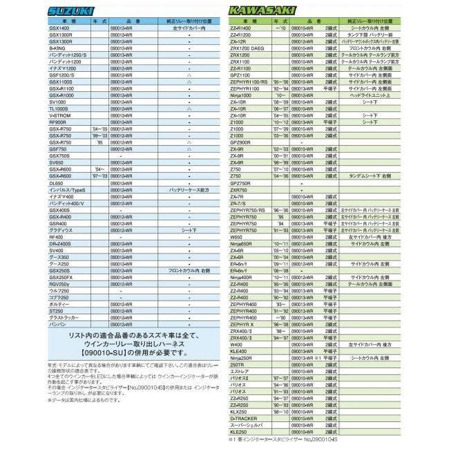 POSH Faith ポッシュ フェイス ワイドワットウインカーリレー ウインカーリレー 灯火類 電装系 | ブランド登録なし | 07