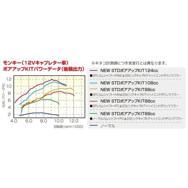 KITACO キタコ NEW スタンダード ボアアップキット(108cc) SPLカムシャフト：有り / アルミ硬質メッキシリンダー HONDA ホンダ ボアアップキット エンジン | KーCON | 07