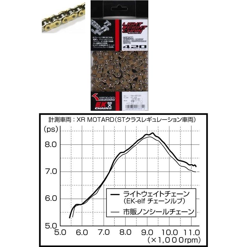 KーCON KITACO キタコ ライトウエイトチェーン (EK420) XR100モタード
