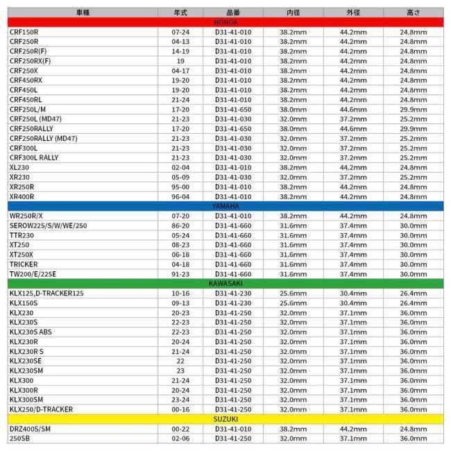 DRC ディーアールシー エキゾーストジョイントガスケット KLX250 250SB Dトラッカー KLX230 シェルパ KLX230S KLX230R S KLX230SM ジョイントガスケット | DRC | 04
