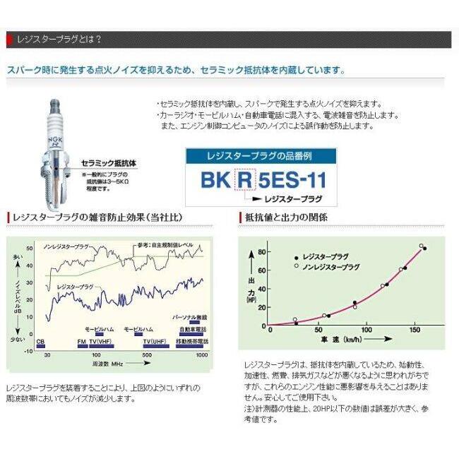 NGK エヌジーケー 標準プラグ BR6HSA-9 4874 リード100 HONDA ホンダ プラグ 点火系 エンジン | NGK | 11