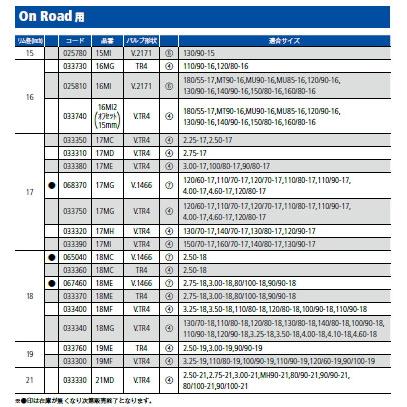 MICHELIN ミシュラン オンロード用チューブ NS50F クロスカブ ハンターカブCT110 HONDA ホンダ タイヤチューブ その他タイヤ関連用品 | ミシュラン | 01