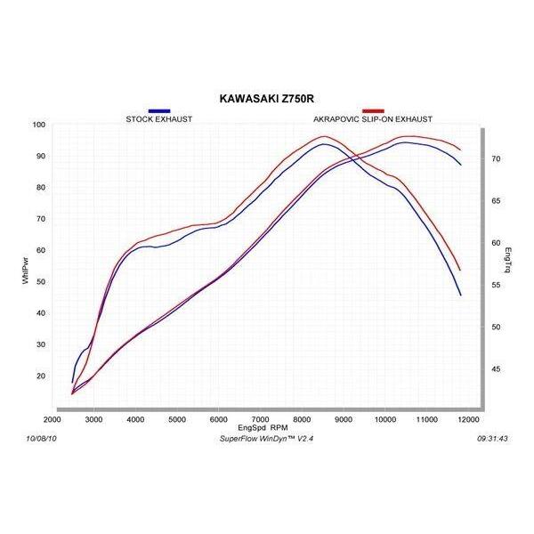 AKRAPOVIC アクラポビッチ e1認証 スリップオンライン チタン ZX-10R KAWASAKI カワサキ スリップオンマフラー マフラー_2
