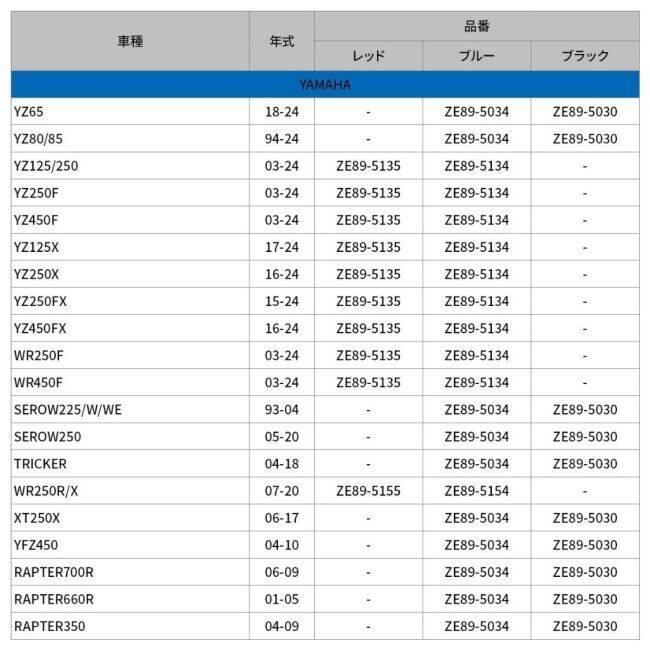 ZETA RACING ジータ レーシング リヤブレーキクレビス カラー：ブルー