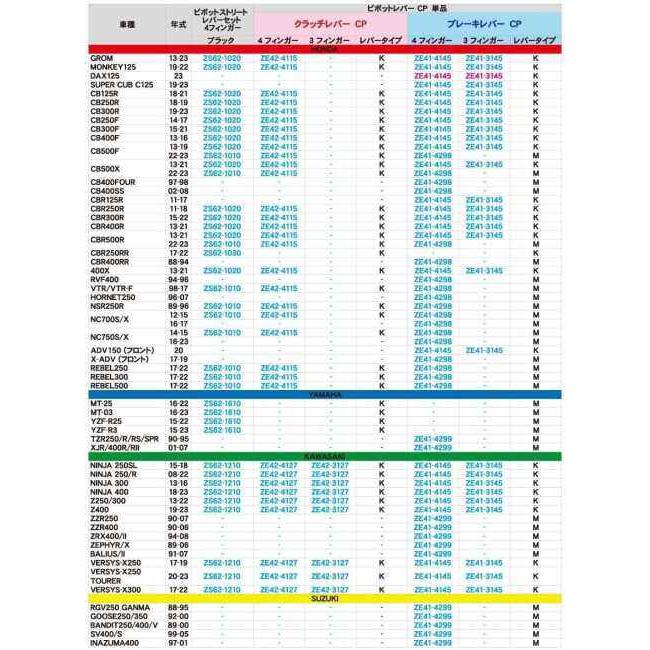 ZETA ジータ ピボットレバー CP クラッチ 4フィンガー 可倒式 HONDA ホンダ クラッチレバー ハンドル周辺パーツ ハンドル | ZETA | 04
