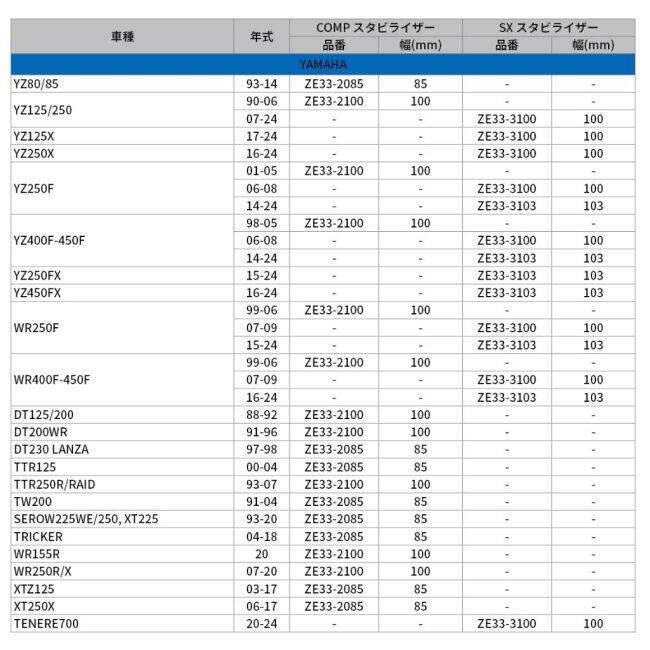 ZETA RACING ジータ レーシング スタビライザー SX テネレ700 WR250F WR400F WR450F YZ125 YZ125X YZ250 YZ250F YZ250X YZ400F YZ450F YAMAHA ヤマハ ハンドル | ZETA | 03
