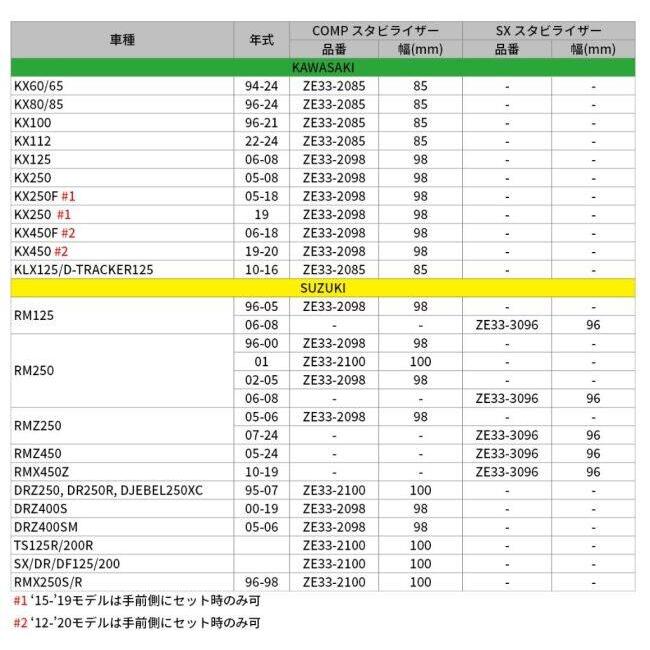 ZETA RACING ジータ レーシング スタビライザー SX RM125 RM250 RM-Z250 RM-Z450 DR-Z4S DR-Z4SM SUZUKI スズキ ハンドルバークランプ ハンドル周辺パーツ | ZETA | 03
