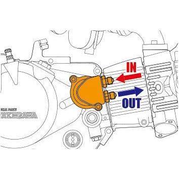 SP武川 SPタケガワ オイルクーラーユニット(SP武川製湿式／乾式)(スリム／タイプ2) モンキー ゴリラ モンキーBAJA モンキーR モンキーRT HONDA ホンダ 冷却関連 | スペシャルパーツ武川 | 02
