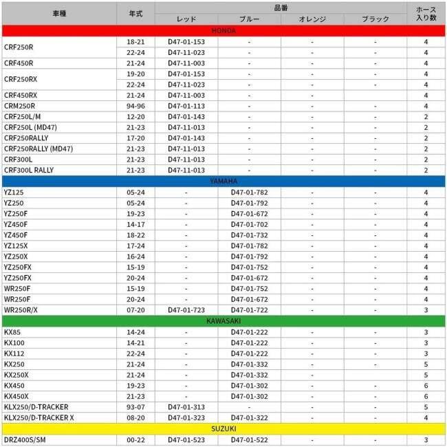 DRC ディーアールシー ラジエターホースキット カラー：レッド D-TRACKER X KLX250 KAWASAKI カワサキ ラジエーター 冷却関連 エンジン | DRC | 02