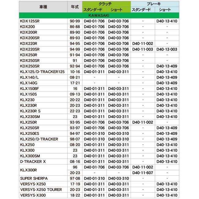 DRC ディーアールシー ブレーキレバー 長さ：ショート CRF250L CRF250M CRF250 RALLY Dトラッカー125 KDX125/SR KLX125 KLX150 KLX250 XT125 DトラッカーX｜webike｜16