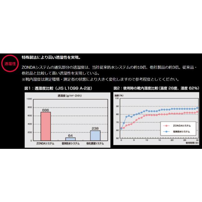 elf（エルフ） elf shoes エルフシューズ SYNTHESE14［シンテーゼ14