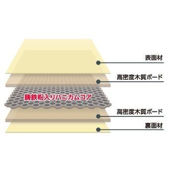 タカオック オーディオボード SCB-RS-HC45B 1枚 アイシン高丘 SCB-RS-HC45B サウンドクリエイトボード（2枚1組
