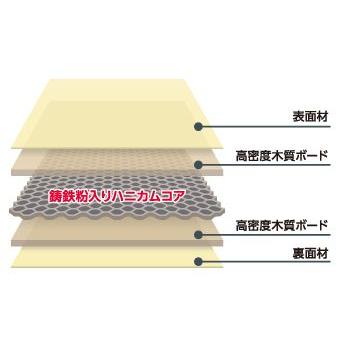 アイシン高丘 SCB-RS-HC45G サウンドクリエイトボード（2枚1組）TAOC