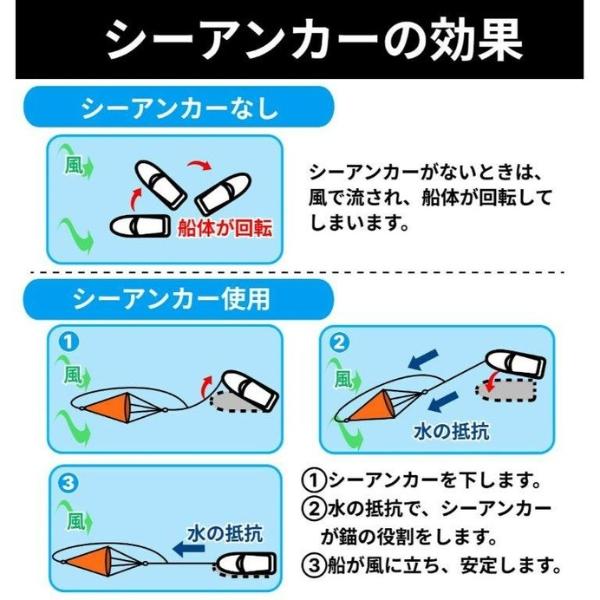 BMO JAPAN（ビーエムオージャパン） BMOジャパン シーアンカー＆ロープ