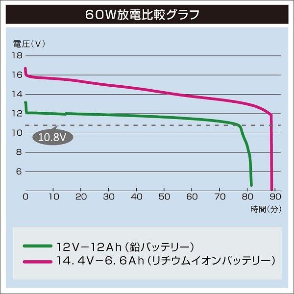 お取り寄せ品　BMOジャパン　リチウムイオンバッテリー 6.6Ah 本体のみ　10A0004_3
