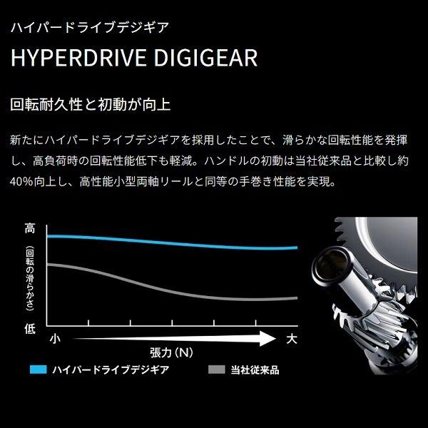 ダイワ DAIWA シーボーグ　電動リール 100J 新品未使用　値段交渉可能 シーボーグ 100J(リール)｜DAIWA