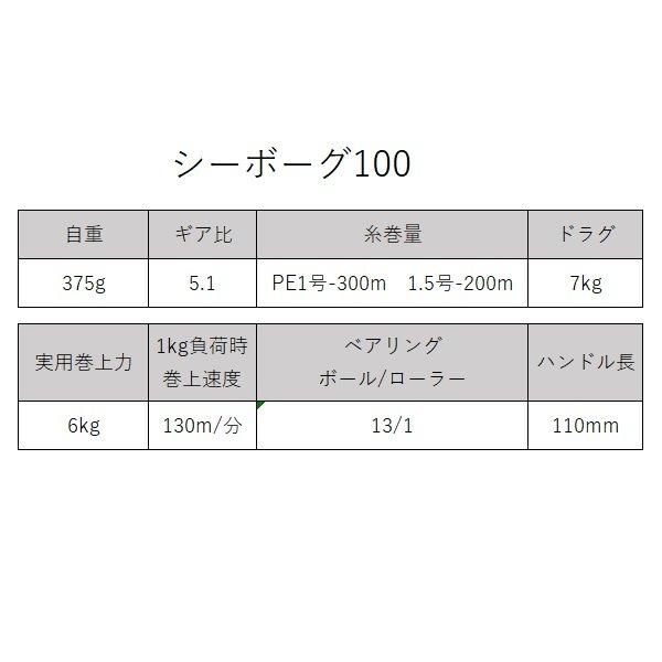 DAIWA（ダイワ） NEW 24シーボーグ 100J-L 電動リール イカメタル 電動