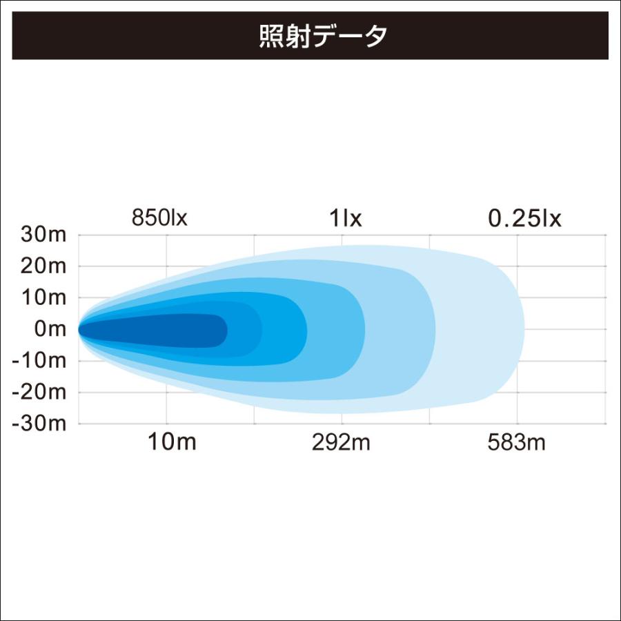 お取り寄せ品　BMOジャパン　スポットスーパーLEDライト14灯　ボートライト　デッキライト　防水ライト　大型船対応｜webpoint-afboat｜03