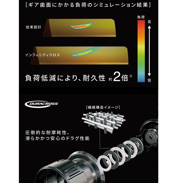 シマノ（SHIMANO） NEW 24ツインパワー C5000XG ショアジギ ジギング
