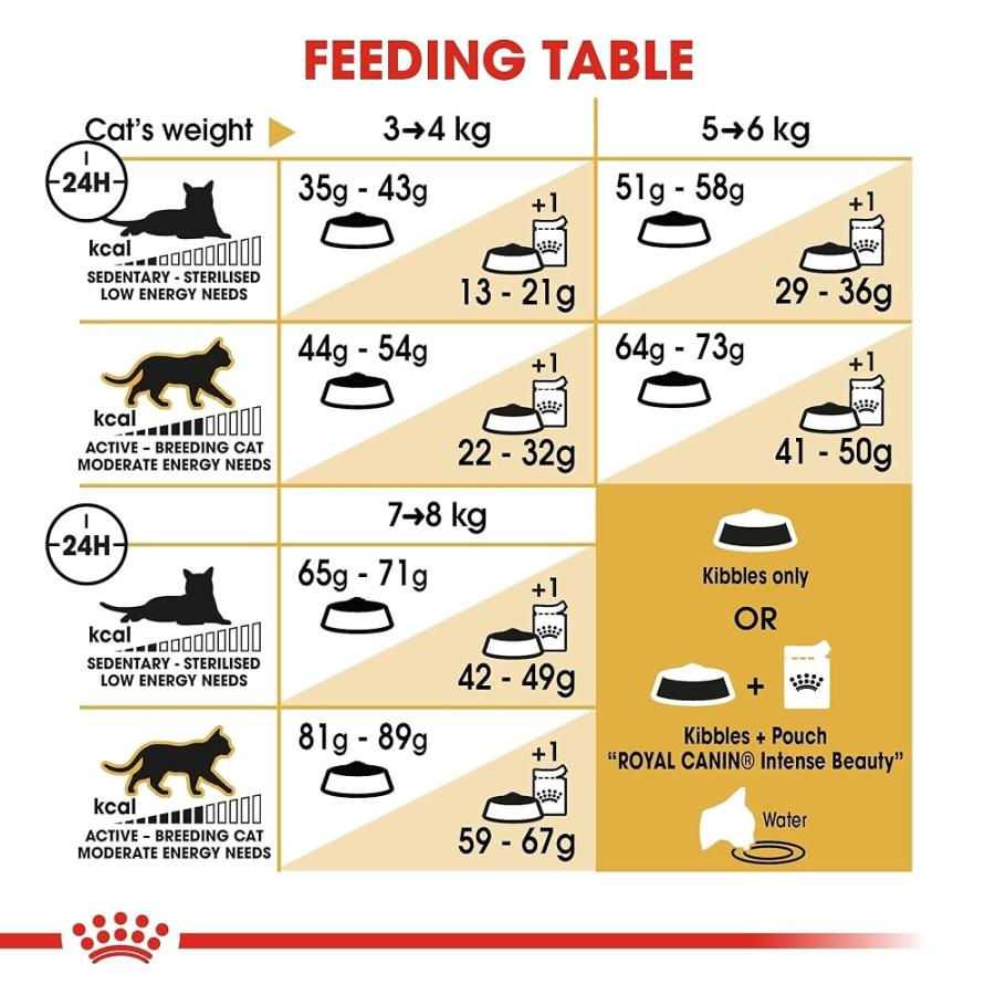 【賞味期限2026年8月31日】ロイヤルカナン FBN ノルウェージャンフォレストキャット 成猫用 2kg★■ |  | 04