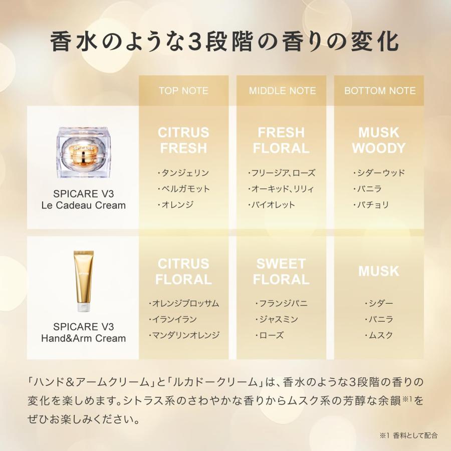 SPICARE V3 クリスマスコフレ ハンドアンドアームクリーム 50g×3本 楽天市場】スピケア V3 クリスマスコフレ 2024 ルカドークリーム