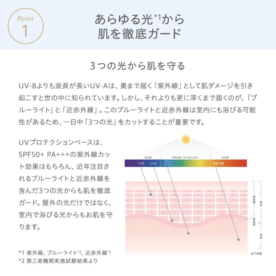 Naturaglace（ナチュラグラッセ） UVプロテクションベースS 30ml