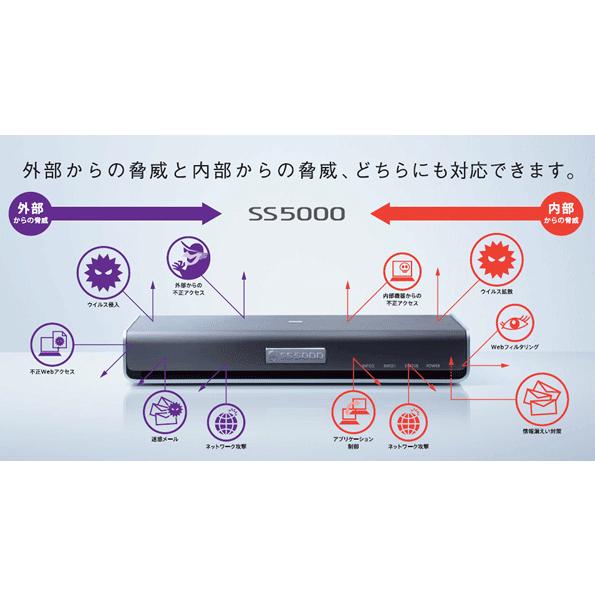 Webショップ SAKURA 店saxa UTM（統合脅威管理アプライアンス
