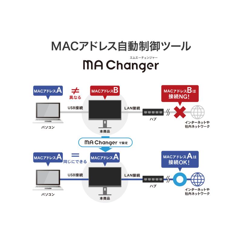 I-O DATA ワイド液晶ディスプレイ 23.8型/1920×1080/HDMI、DisplayPort、USB-C、RJ-45/BK/スピーカー LCD-C243SMB-F_6