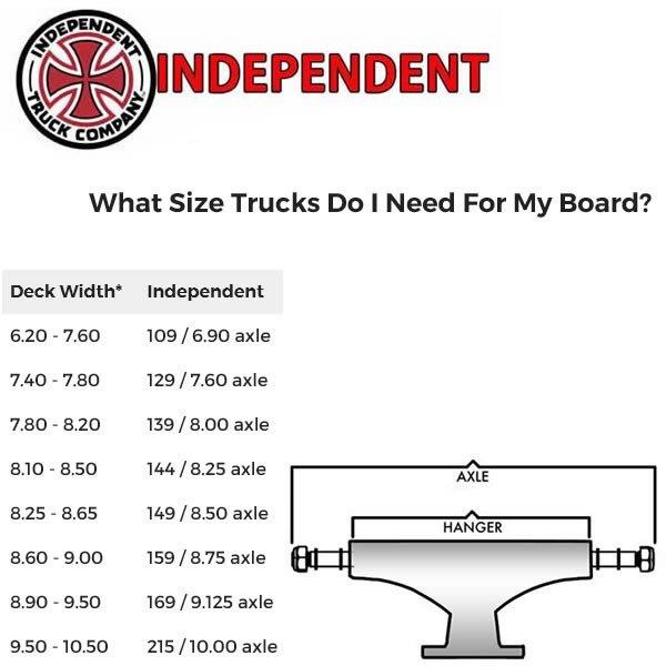 INDEPENDENT TRUCK COMPNY スケボートラック independent
