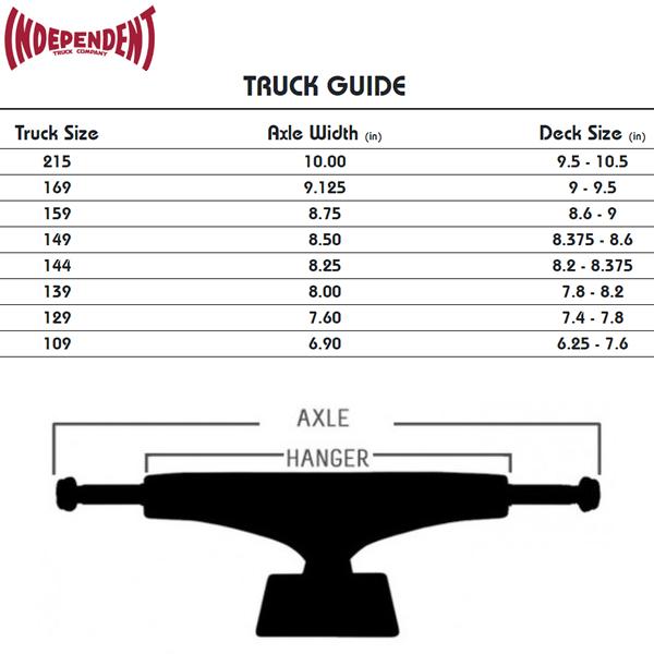 INDEPENDENT TRUCK COMPNY スケボー トラック インディペンデント 2個