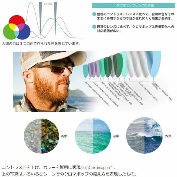 SMITH（スミス） サングラス FLYWHEEL MATTE Black Marble -VIOLET