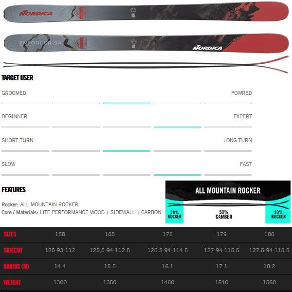 NORDICA ノルディカ スキー板 nordica ENFORCER 94 (23-24 2024 NORDICA ノルディカ スキー板 nordica ENFORCER 94 (23-24 2024