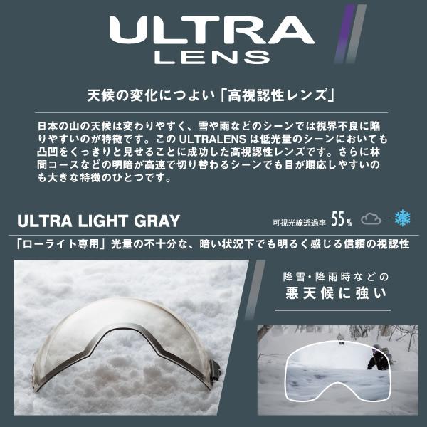 SWANS（スワンズ） スキーゴーグル 調光レンズ RACAN RA-MDH-CU-LG TI